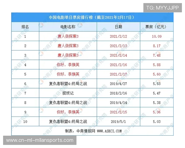 拜仁锋线射手数据刷新多项记录